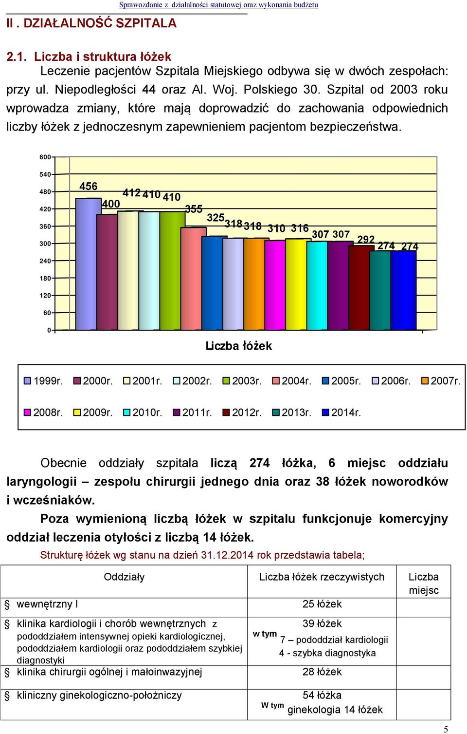 Szpital od 2003 roku wprowadza zmiany, które mają doprowadzić do zachowania odpowiednich liczby łóżek z jednoczesnym zapewnieniem pacjentom bezpieczeństwa.