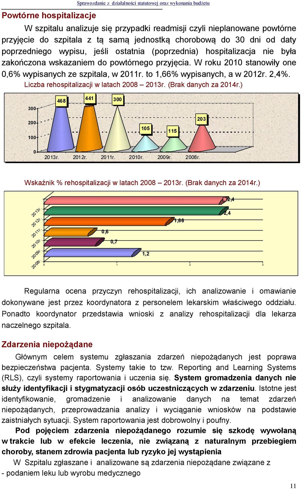 W roku 2010 stanowiły one 0,6% wypisanych ze szpitala, w 2011r. to 1,66% wypisanych, a w 2012r. 2,4%. Liczba rehospitalizacji w latach 2008 2013r. (Brak danych za 2014r.