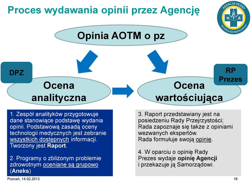 Podstawową zasadą oceny technologii medycznych jest zebranie wszystkich dostępnych informacji. Tworzony jest Raport. 2.