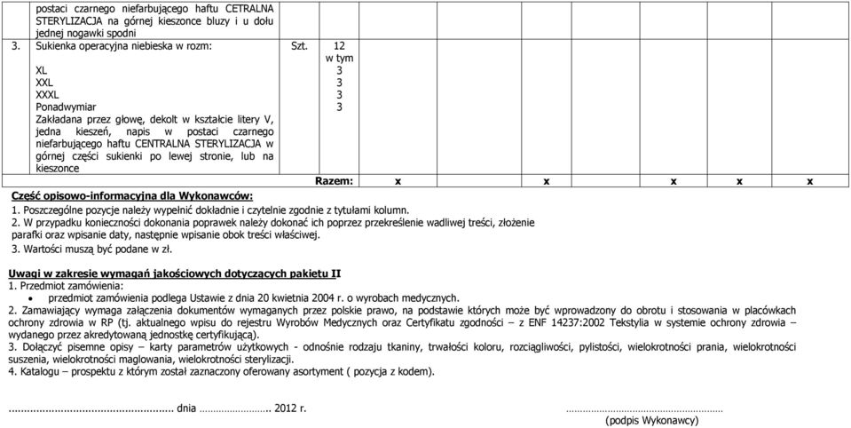 górnej części sukienki po lewej stronie, lub na kieszonce Szt. 12 w tym 3 3 3 3 Uwagi w zakresie wymagań jakościowych dotyczących pakietu II 1.