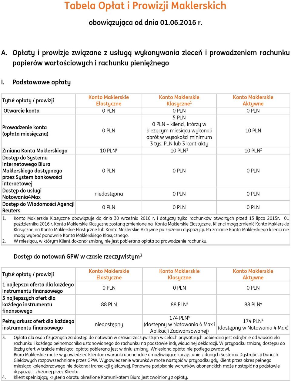 Podstawowe opłaty Klasyczne 1 Otwarcie konta 5 PLN klienci, którzy w Prowadzenie konta bieżącym miesiącu wykonali (opłata miesięczna) obrót w wysokości minimum 1 3 tys.