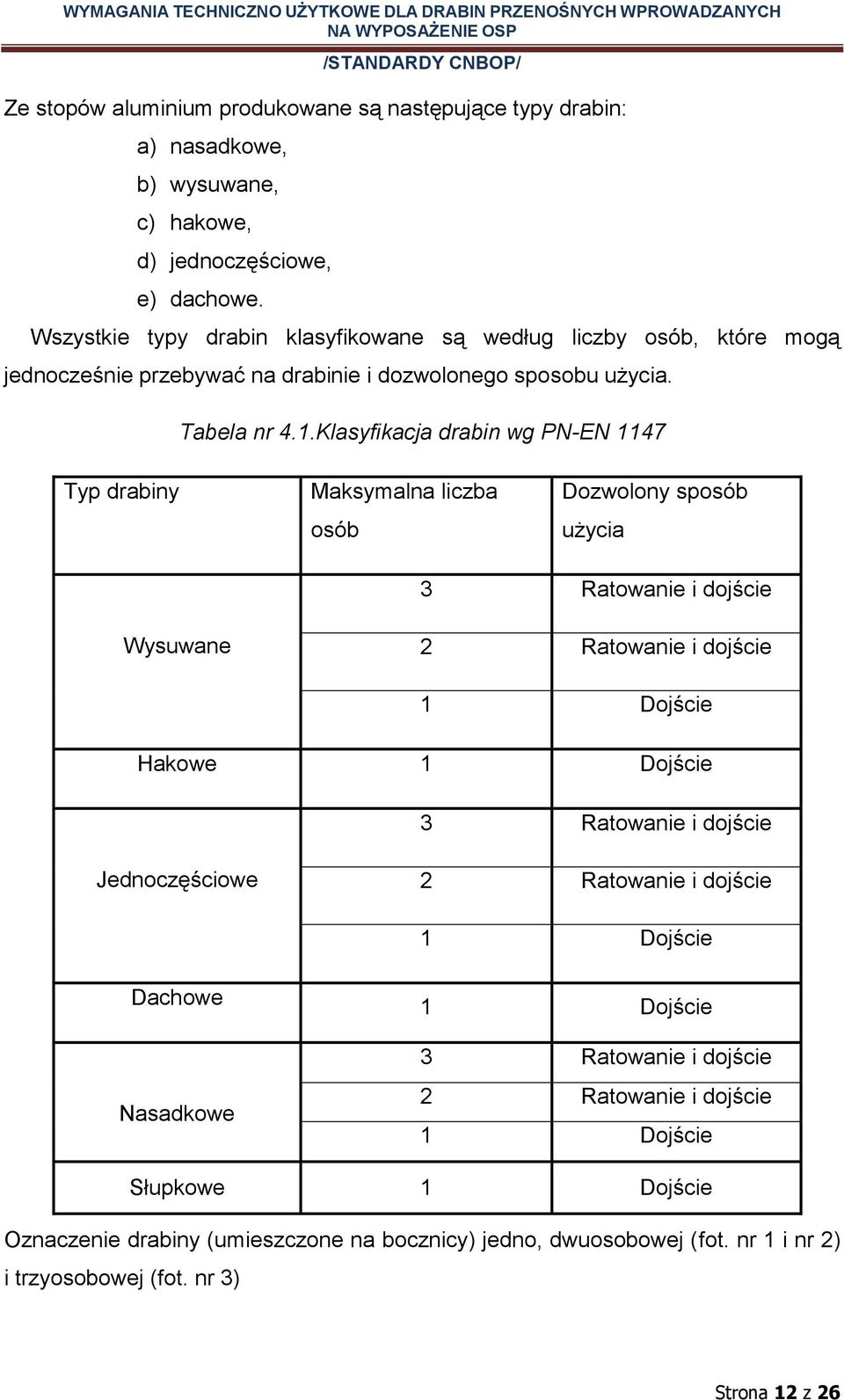 Klasyfikacja drabin wg PN-EN 1147 Typ drabiny Maksymalna liczba osób Dozwolony sposób użycia 3 Ratowanie i dojście Wysuwane 2 Ratowanie i dojście 1 Dojście Hakowe 1 Dojście 3 Ratowanie i