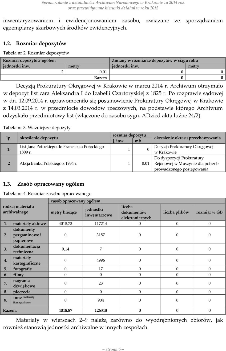 metry 2 0,01 0 0 Razem 0 0 Decyzją Prokuratury Okręgowej w Krakowie w marcu 2014 r. Archiwum otrzymało w depozyt list cara Aleksandra I do Izabelli Czartoryskiej z 1825 r. Po rozprawie sądowej w dn.