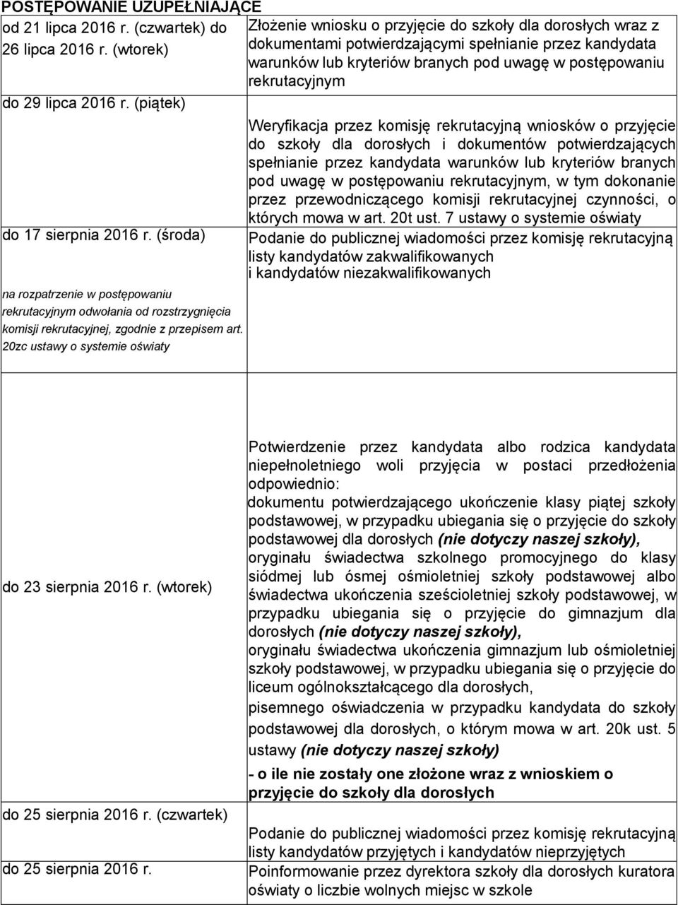 (piątek) Weryfikacja przez komisję rekrutacyjną wniosków o przyjęcie do szkoły dla dorosłych i dokumentów potwierdzających spełnianie przez kandydata warunków lub kryteriów branych pod uwagę w