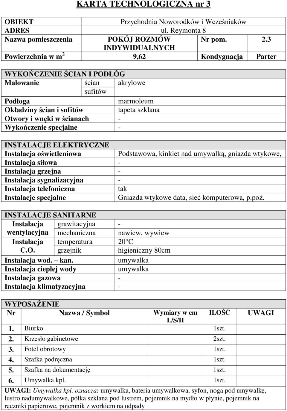 wtykowe data, sieć komputerowa, p.poż. wentylacyjna mechaniczna nawiew, wywiew C.O. grzejnik higieniczny 80cm umywalka umywalka 1. Biurko 1szt. 2. Krzesło gabinetowe 2szt. 3.