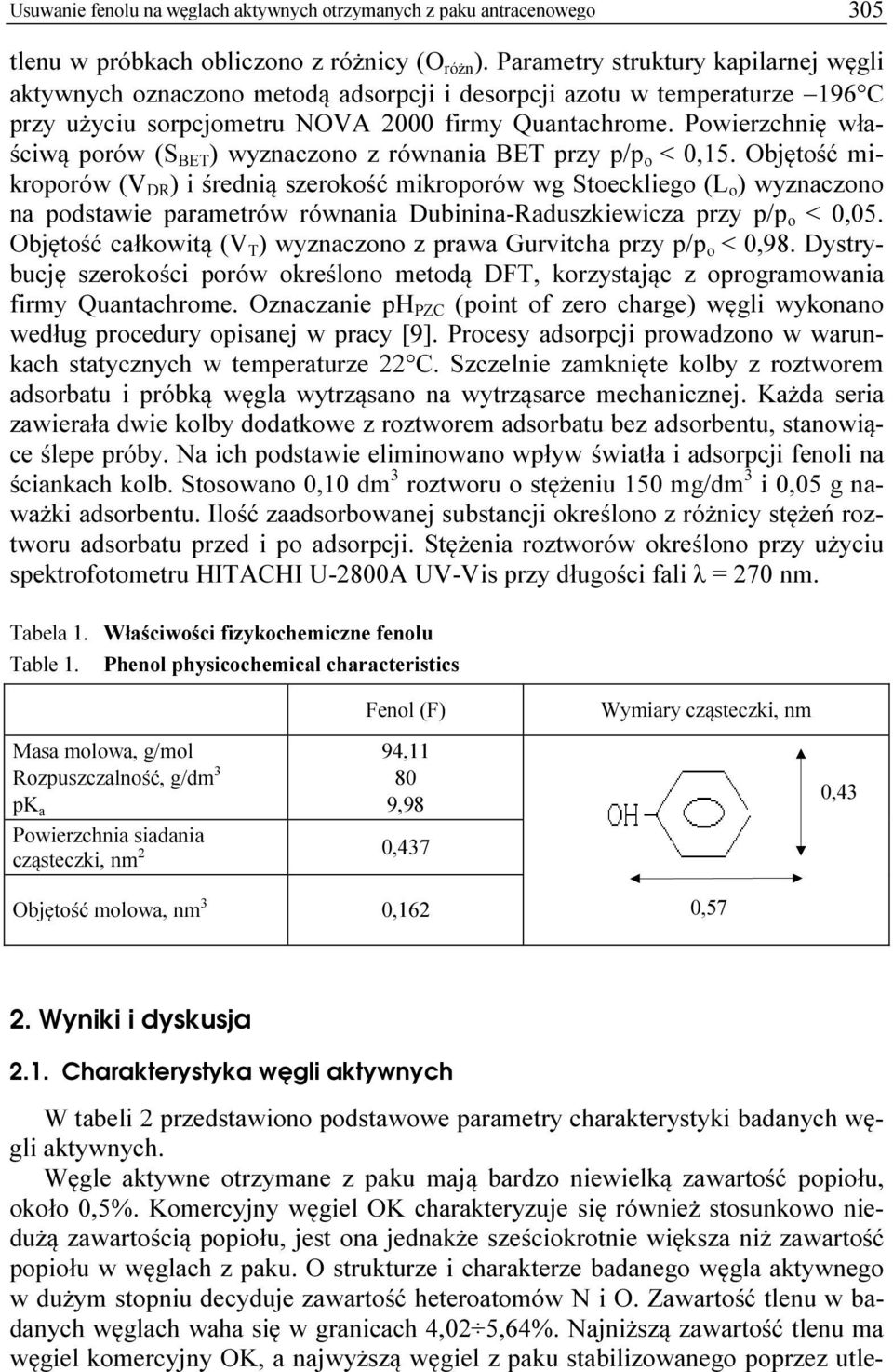 Powierzchnię właściwą porów (S BET ) wyznaczono z równania BET przy p/p o <,15.