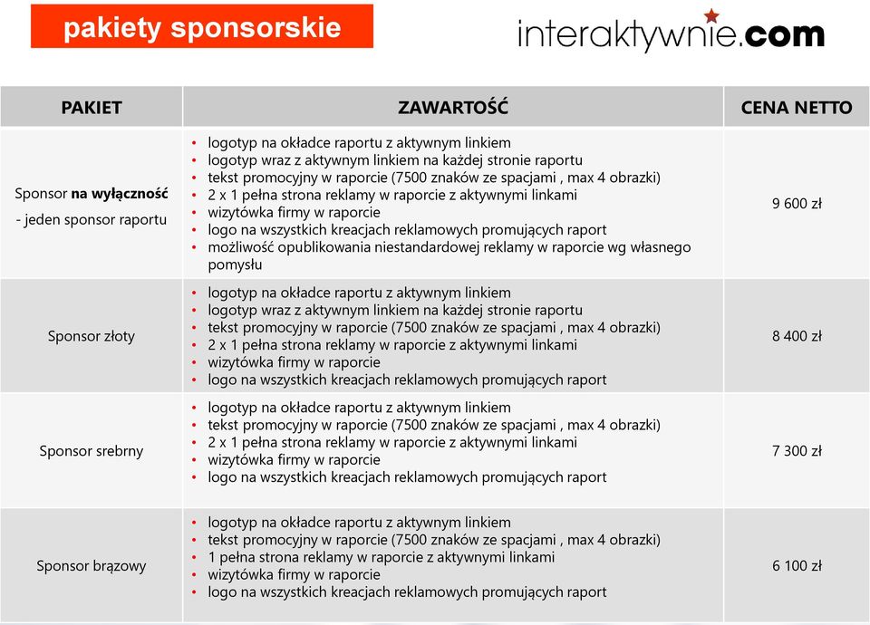 wszystkich kreacjach reklamowych promujących raport możliwość opublikowania niestandardowej reklamy w raporcie wg własnego pomysłu logotyp na okładce raportu z aktywnym linkiem logotyp wraz z