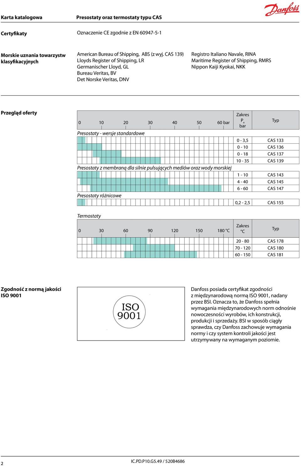 Przegląd oferty 0 10 20 30 40 50 60 bar Presostaty - wersje standardowe Presostaty z membraną dla silnie pulsujących mediów oraz wody morskiej Presostaty różnicowe Zakres P e bar 0-3,5 CAS 133 0-10