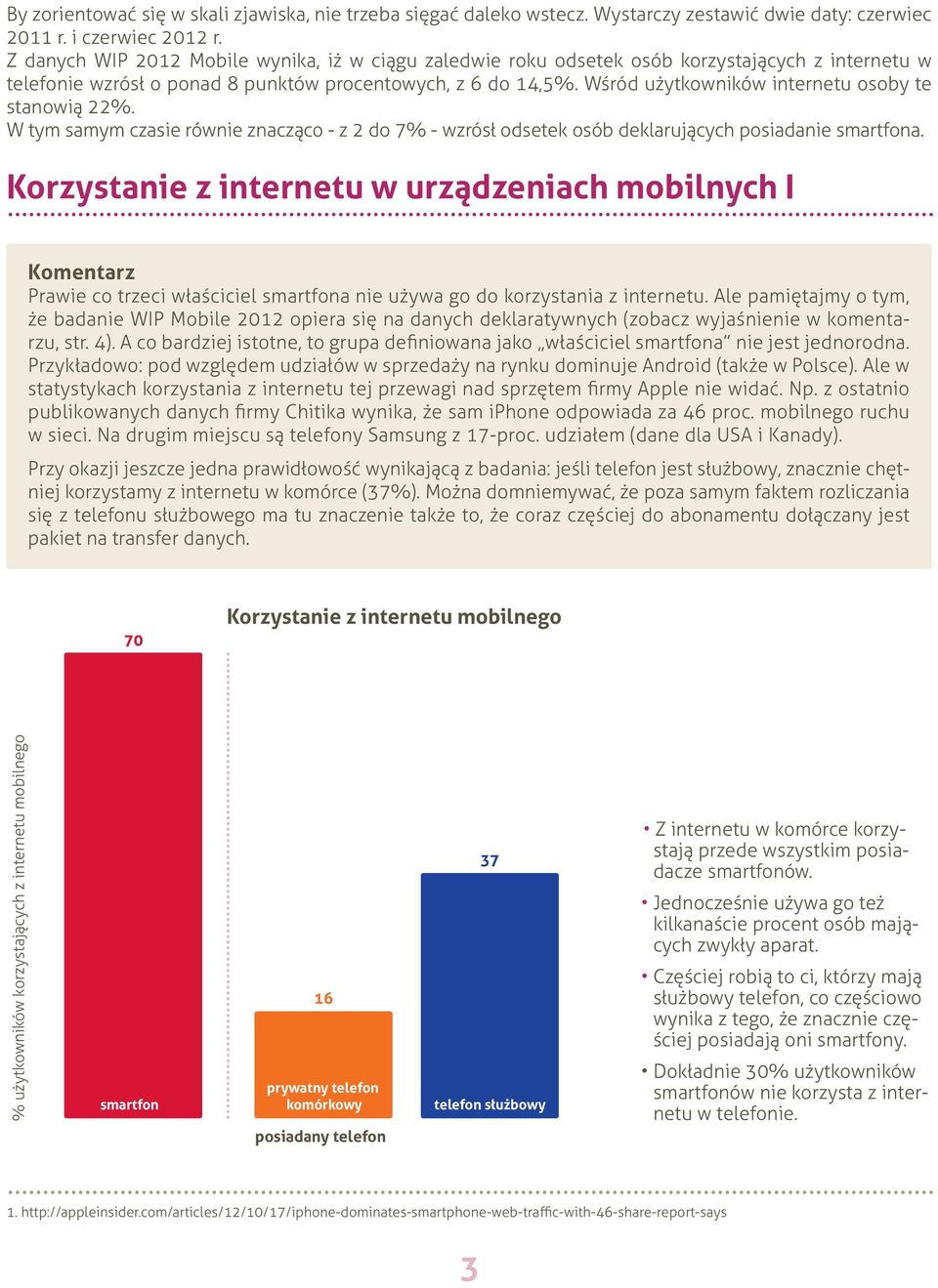 Wśród użytkowników internetu osoby te stanowią 22%. W tym samym czasie równie znacząco - z 2 do 7% - wzrósł odsetek osób deklarujących posiadanie smartfona.