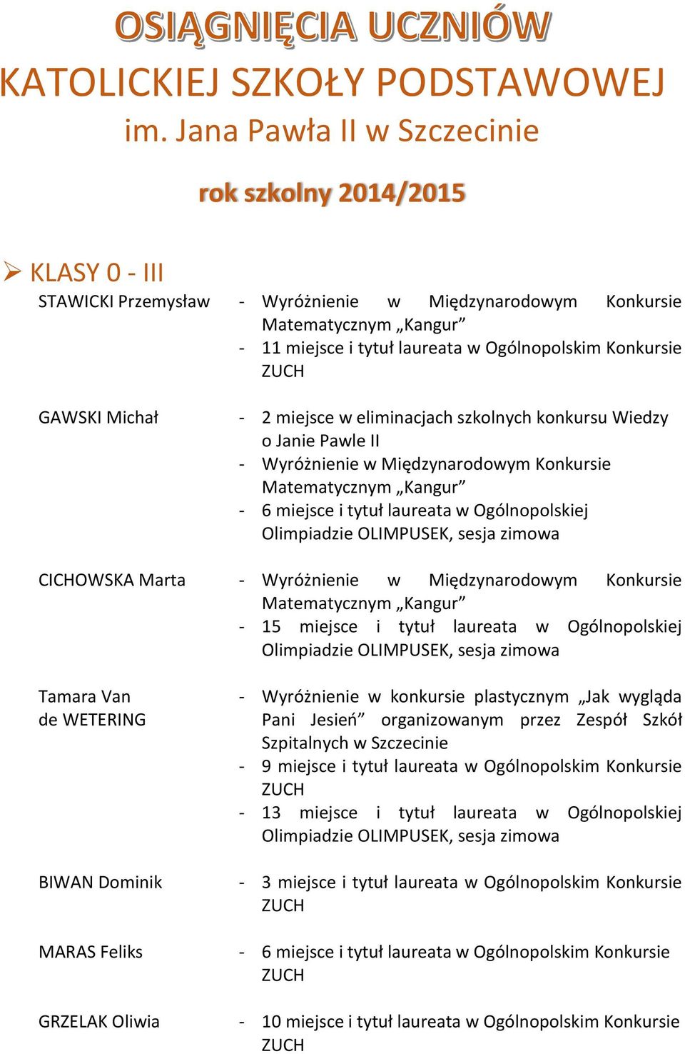 konkursu Wiedzy o Janie Pawle II 6 miejsce i tytuł laureata w Ogólnopolskiej 15 miejsce i tytuł laureata w Ogólnopolskiej Tamara Van de WETERING Wyróżnienie w konkursie plastycznym Jak wygląda Pani