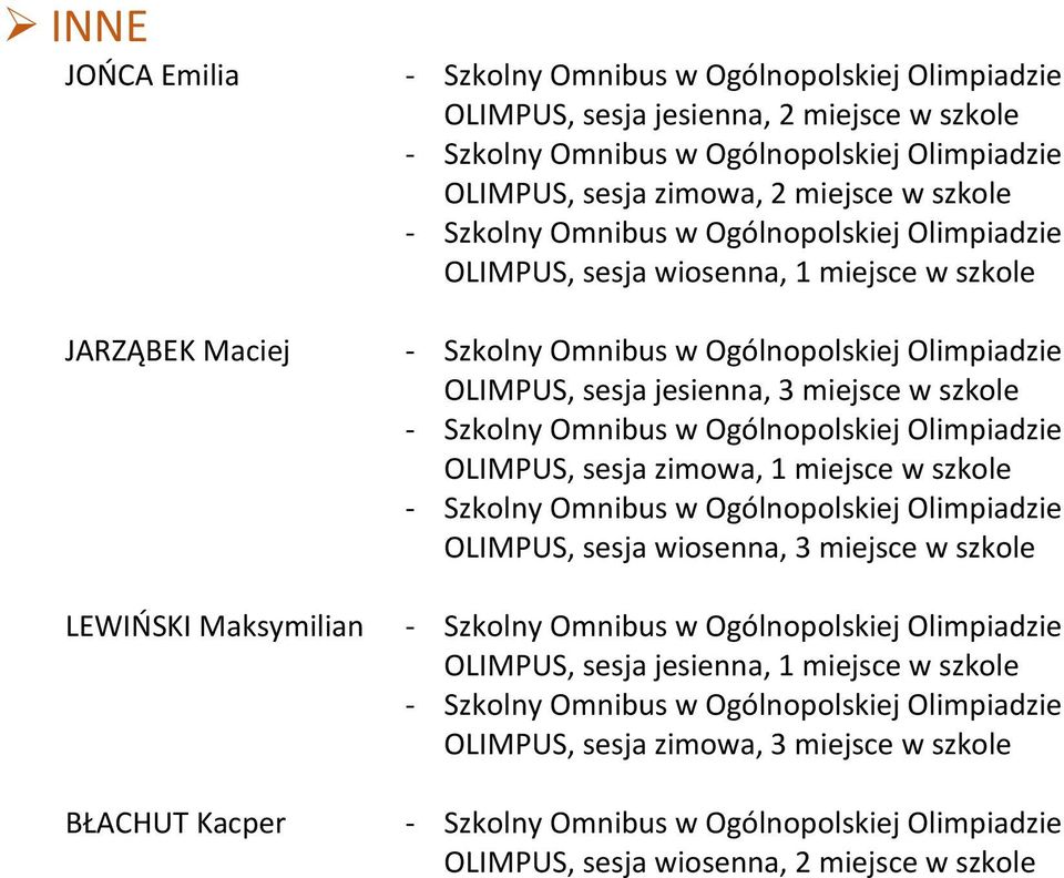 OLIMPUS, sesja zimowa, 1 miejsce w szkole OLIMPUS, sesja wiosenna, 3 miejsce w szkole OLIMPUS, sesja jesienna, 1