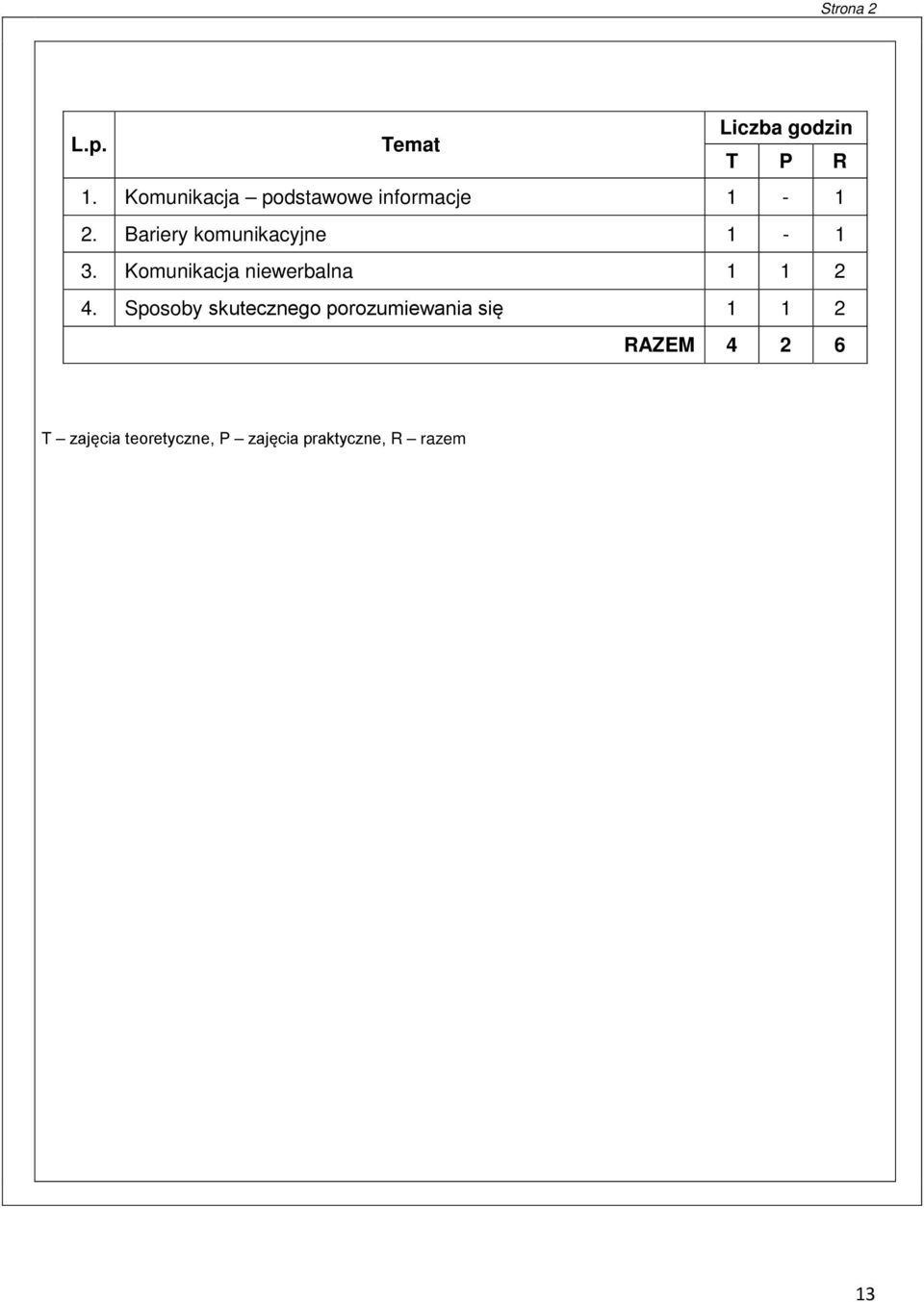 Bariery komunikacyjne 1-1 3. Komunikacja niewerbalna 1 1 2 4.