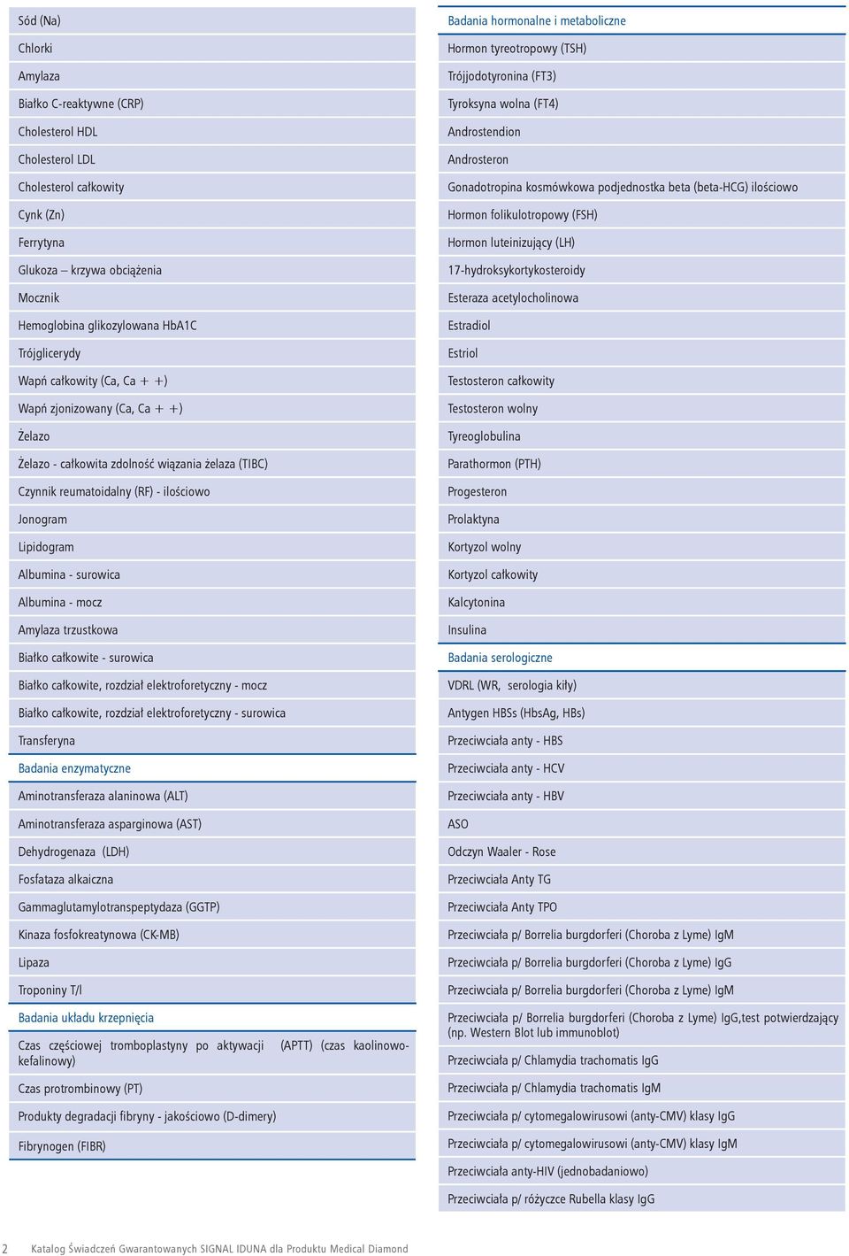 surowica Albumina - mocz Amylaza trzustkowa Białko całkowite - surowica Białko całkowite, rozdział elektroforetyczny - mocz Białko całkowite, rozdział elektroforetyczny - surowica Transferyna Badania