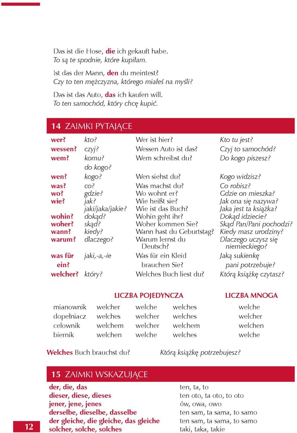 wen? kogo? Wen siehst du? Kogo widzisz? was? co? Was machst du? Co robisz? wo? gdzie? Wo wohnt er? Gdzie on mieszka? wie? jak? Wie heißt sie? Jak ona się nazywa? jaki/jaka/jakie? Wie ist das Buch?