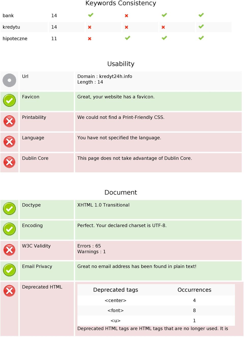 Document Doctype XHTML 1.0 Transitional Encoding Perfect. Your declared charset is UTF-8.