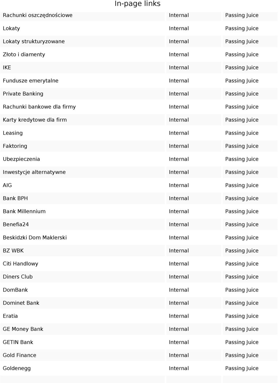 Internal Passing Juice Faktoring Internal Passing Juice Ubezpieczenia Internal Passing Juice Inwestycje alternatywne Internal Passing Juice AIG Internal Passing Juice Bank BPH Internal Passing Juice