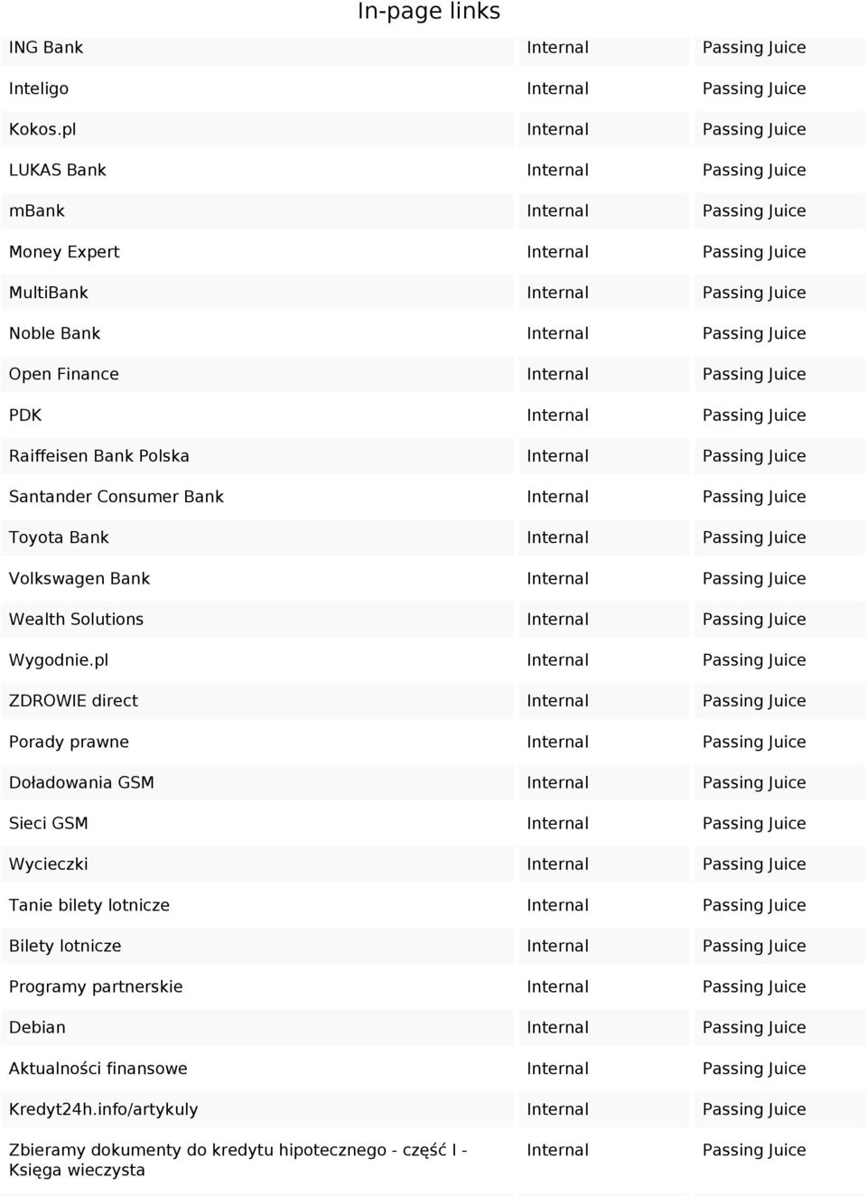 Finance Internal Passing Juice PDK Internal Passing Juice Raiffeisen Bank Polska Internal Passing Juice Santander Consumer Bank Internal Passing Juice Toyota Bank Internal Passing Juice Volkswagen