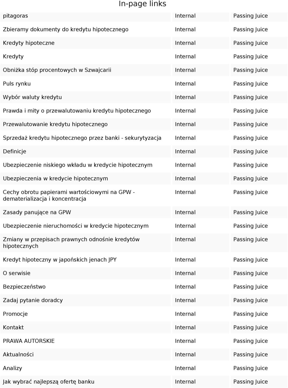 Juice Przewalutowanie kredytu hipotecznego Internal Passing Juice Sprzedaż kredytu hipotecznego przez banki - sekurytyzacja Internal Passing Juice Definicje Internal Passing Juice Ubezpieczenie