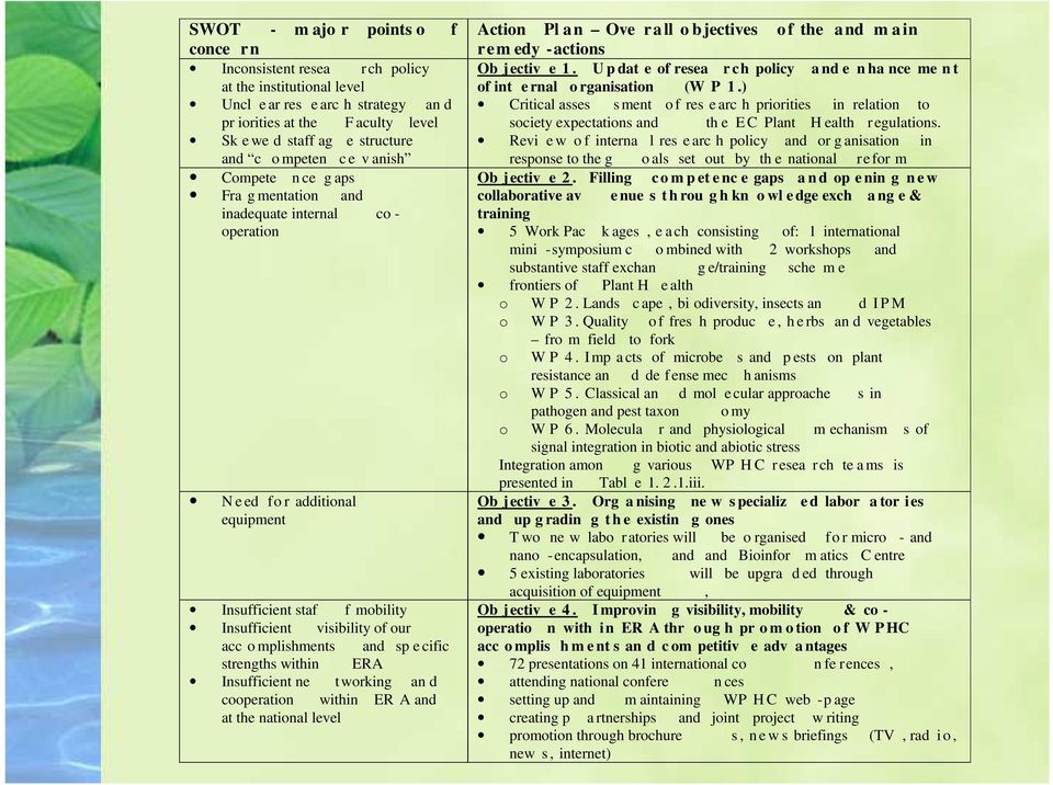 mplishments and sp e cific strengths within ERA Insufficient ne tworking an d cooperation within ER A and at the national level Action Pl an Ove rall o bjectives of the and m ain rem edy -actions Ob