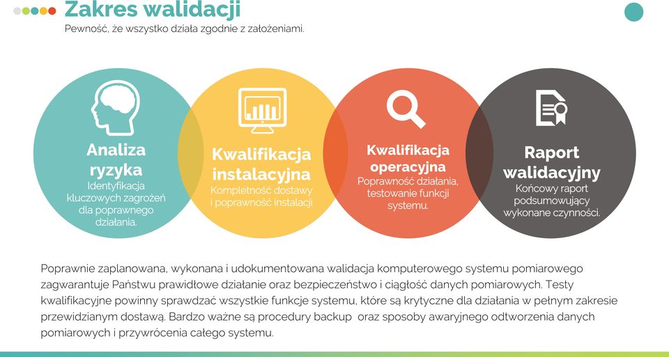 Poprawnie zaplanowana, wykonana i udokumentowana walidacja komputerowego systemu pomiarowego zagwarantuje Państwu prawidłowe działanie oraz bezpieczeństwo i ciągłość danych pomiarowych.