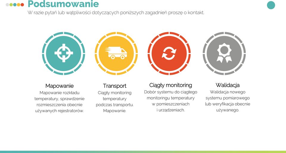 Walidacja nowego temperatury, sprawdzenie temperatury monitoringu temperatury systemu pomiarowego rozmieszczenia