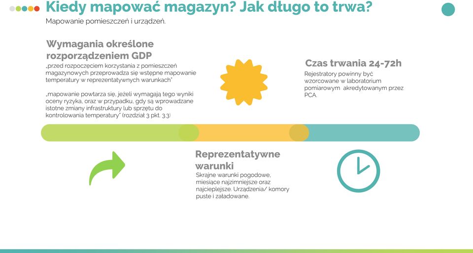 warunkach mapowanie powtarza się, jeżeli wymagają tego wyniki oceny ryzyka, oraz w przypadku, gdy są wprowadzane istotne zmiany infrastruktury lub sprzętu do kontrolowania