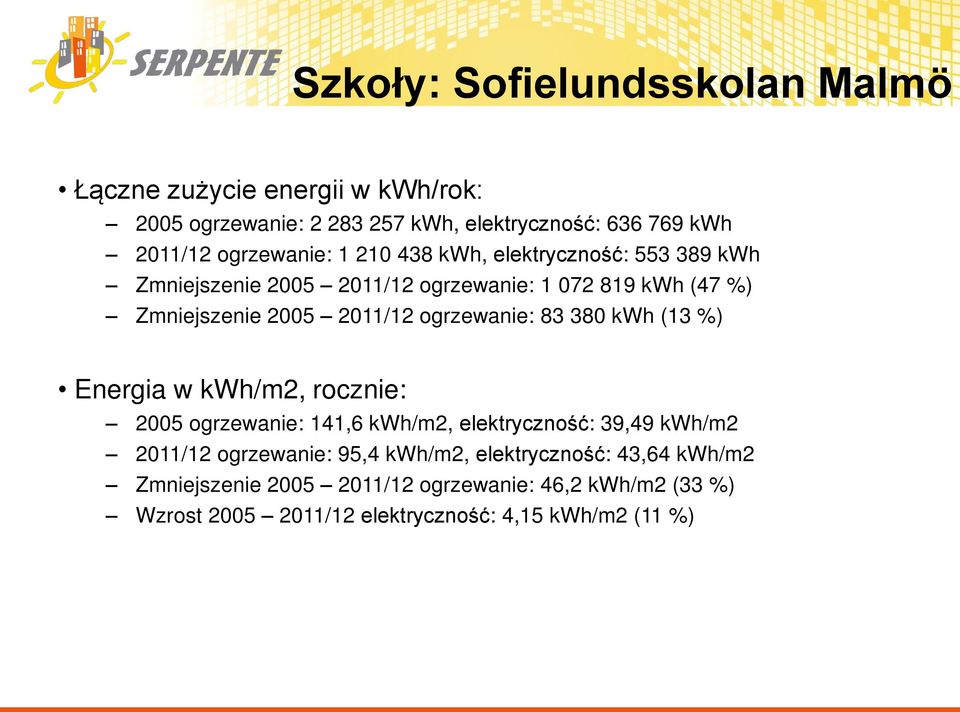 ogrzewanie: 83 380 kwh (13 %) Energia w kwh/m2, rocznie: 2005 ogrzewanie: 141,6 kwh/m2, elektryczno ć: 39,49 kwh/m2 2011/12 ogrzewanie: