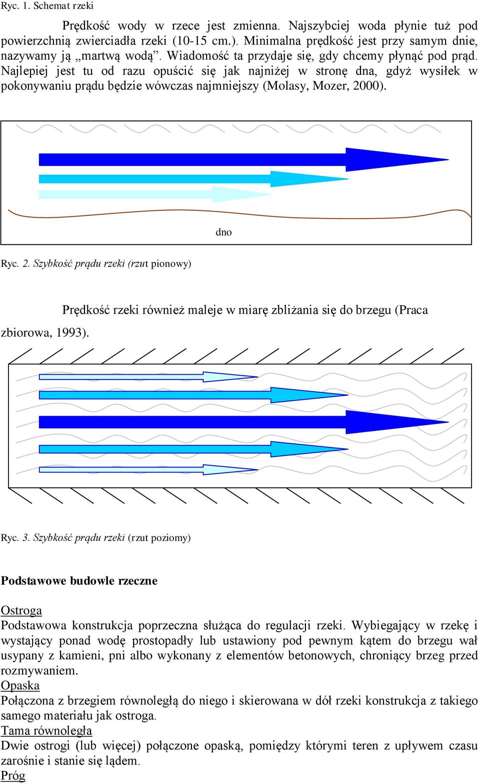 Najlepiej jest tu od razu opuścić się jak najniżej w stronę dna, gdyż wysiłek w pokonywaniu prądu będzie wówczas najmniejszy (Molasy, Mozer, 2000). dno Ryc. 2. Szybkość prądu rzeki (rzut pionowy) zbiorowa, 1993).