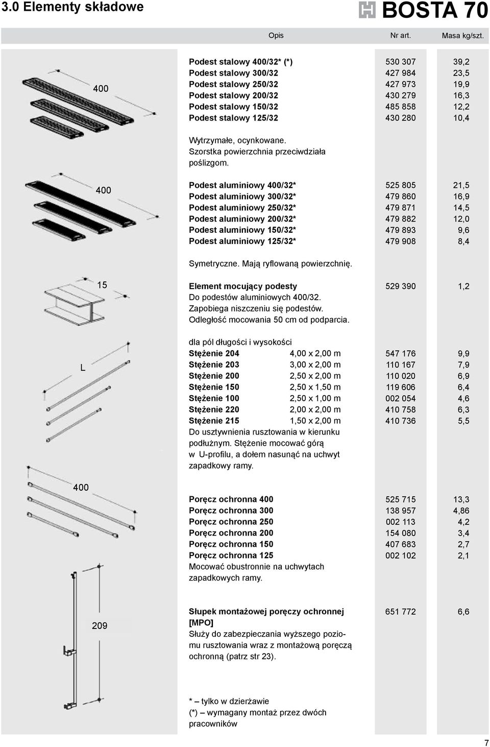 19,9 16,3 12,2 10,4 Wytrzymałe, ocynkowane. Szorstka powierzchnia przeciwdziała poślizgom.