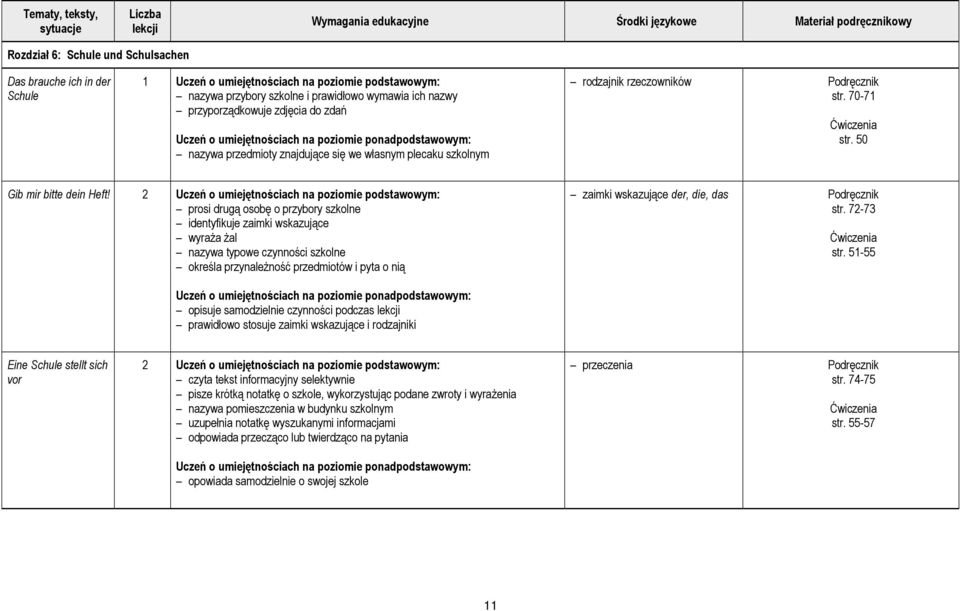 2 Uczeń o umiejętnościach na poziomie podstawowym: prosi drugą osobę o przybory szkolne identyfikuje zaimki wskazujące wyraża żal nazywa typowe czynności szkolne określa przynależność przedmiotów i