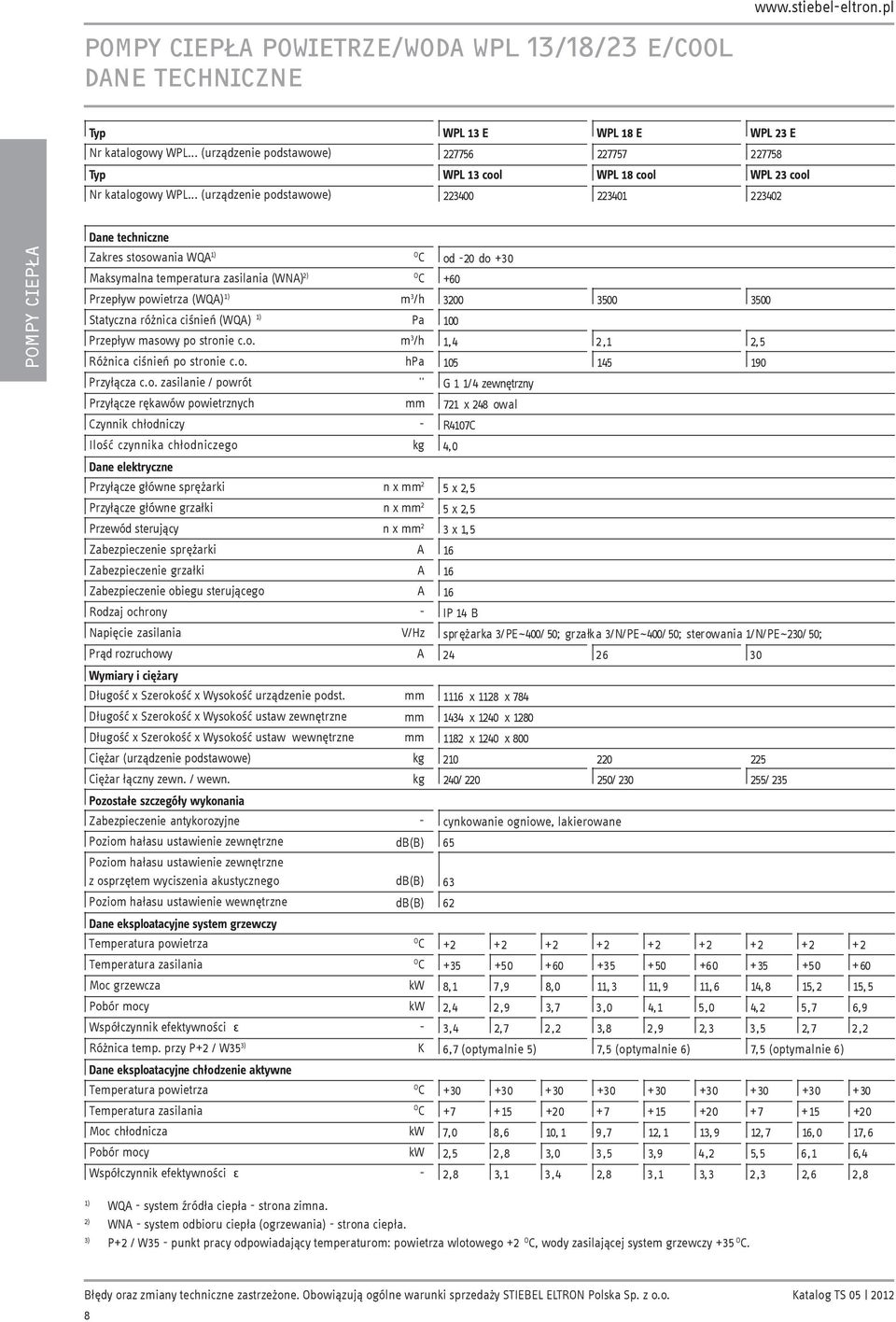 masowy po stronie c.o. Różnica ciśnień po stronie c.o. Pa m / 3 h hpa od -20 do +30 +60 3200 3500 3500 100 1,4 2,1 105 145 190 Przyłącza c.o. zasilanie / powrót '' G 1 1/4 zewnętrzny Przyłącze