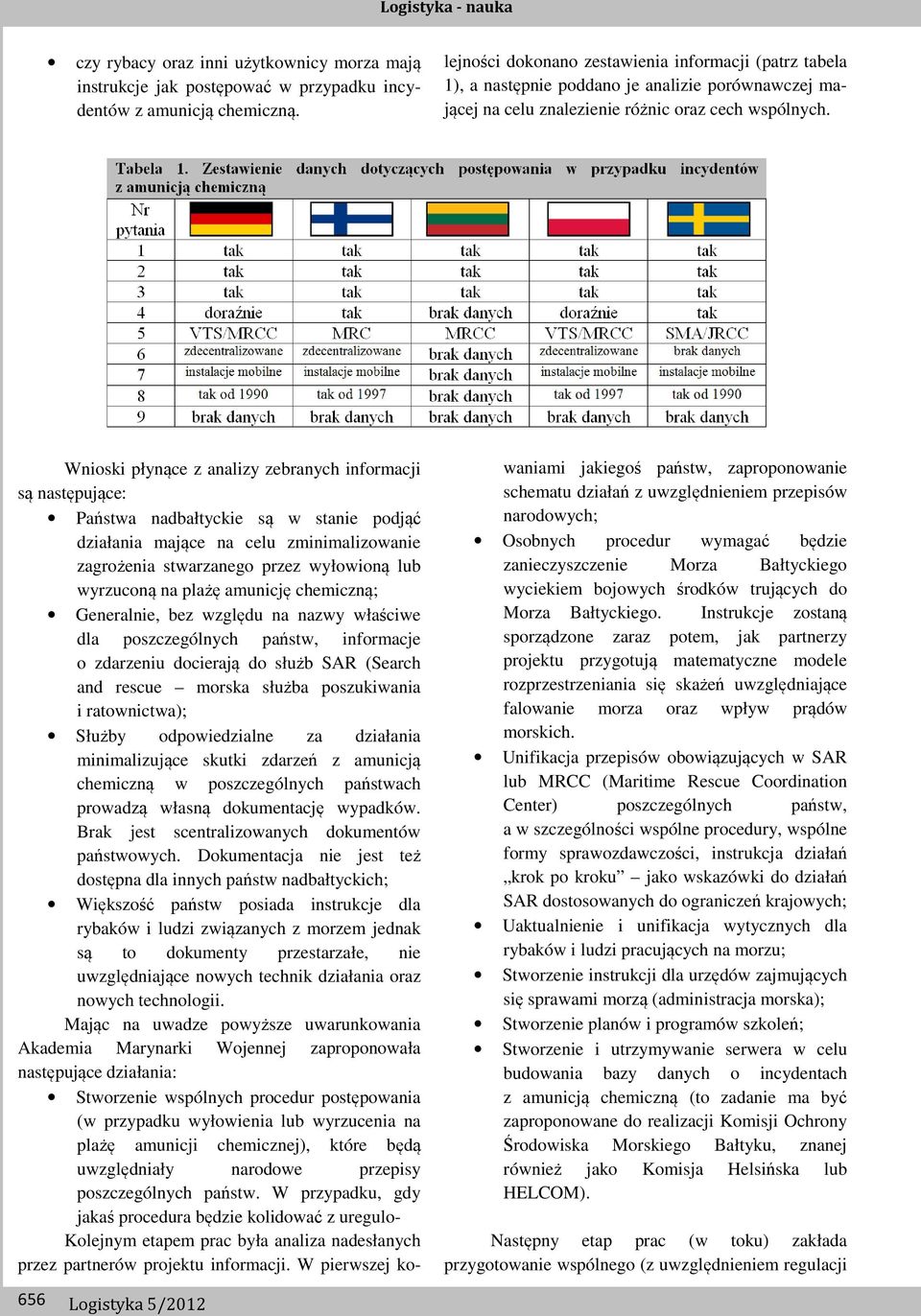 na plażę amunicję chemiczną; Generalnie, bez względu na nazwy właściwe dla poszczególnych państw, informacje o zdarzeniu docierają do służb SAR (Search and rescue morska służba poszukiwania i