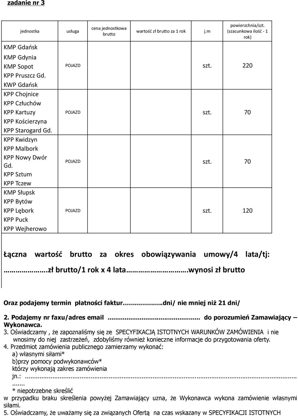 wynosi zł Oraz podajemy termin płatności faktur..dni/ nie mniej niż 21 dni/ 2. Podajemy nr faxu/adres email... do porozumień Zamawiający Wykonawca. 3.