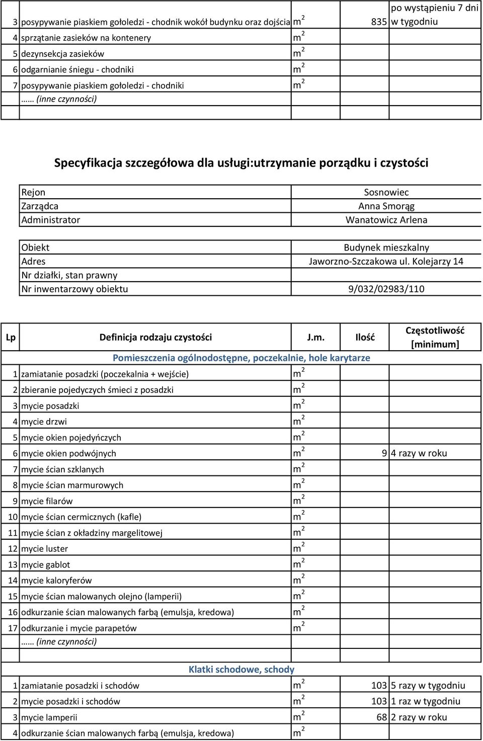 Kolejarzy 14 9/032/02983/110 Pomieszczenia ogólnodostępne, poczekalnie, hole karytarze 1 zamiatanie posadzki (poczekalnia + wejście) m 2 2 zbieranie pojedyczych śmieci z posadzki m 2 3 mycie posadzki