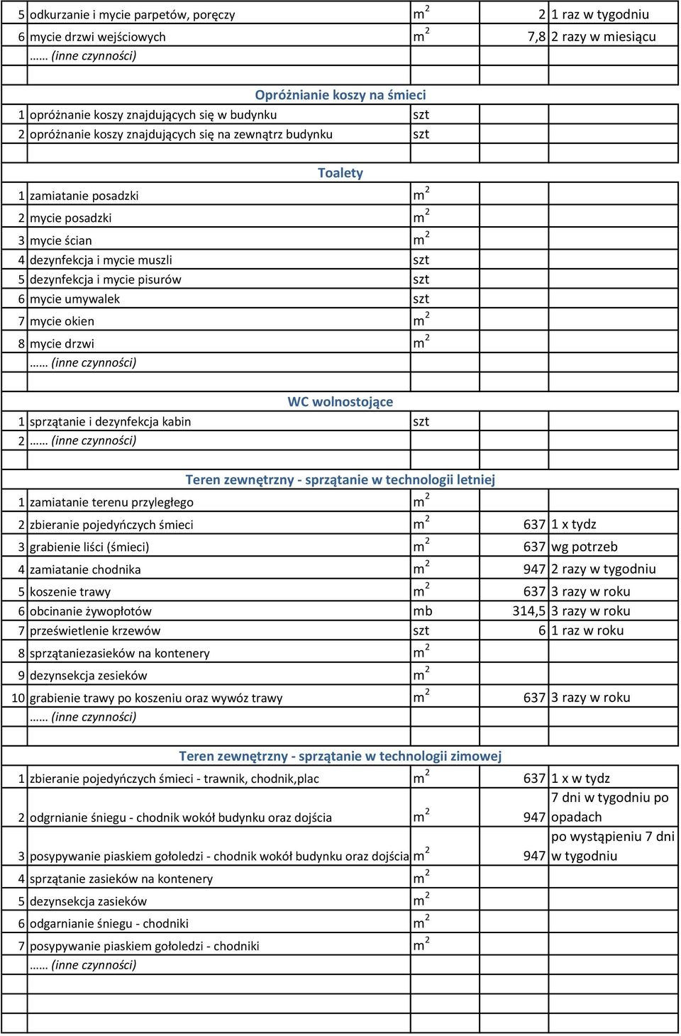 mycie umywalek szt 7 mycie okien m 2 8 mycie drzwi m 2 WC wolnostojące 1 sprzątanie i dezynfekcja kabin szt 2 2 zbieranie pojedyńczych śmieci m 2 637 1 x tydz 3 grabienie liści (śmieci) m 2 637 wg