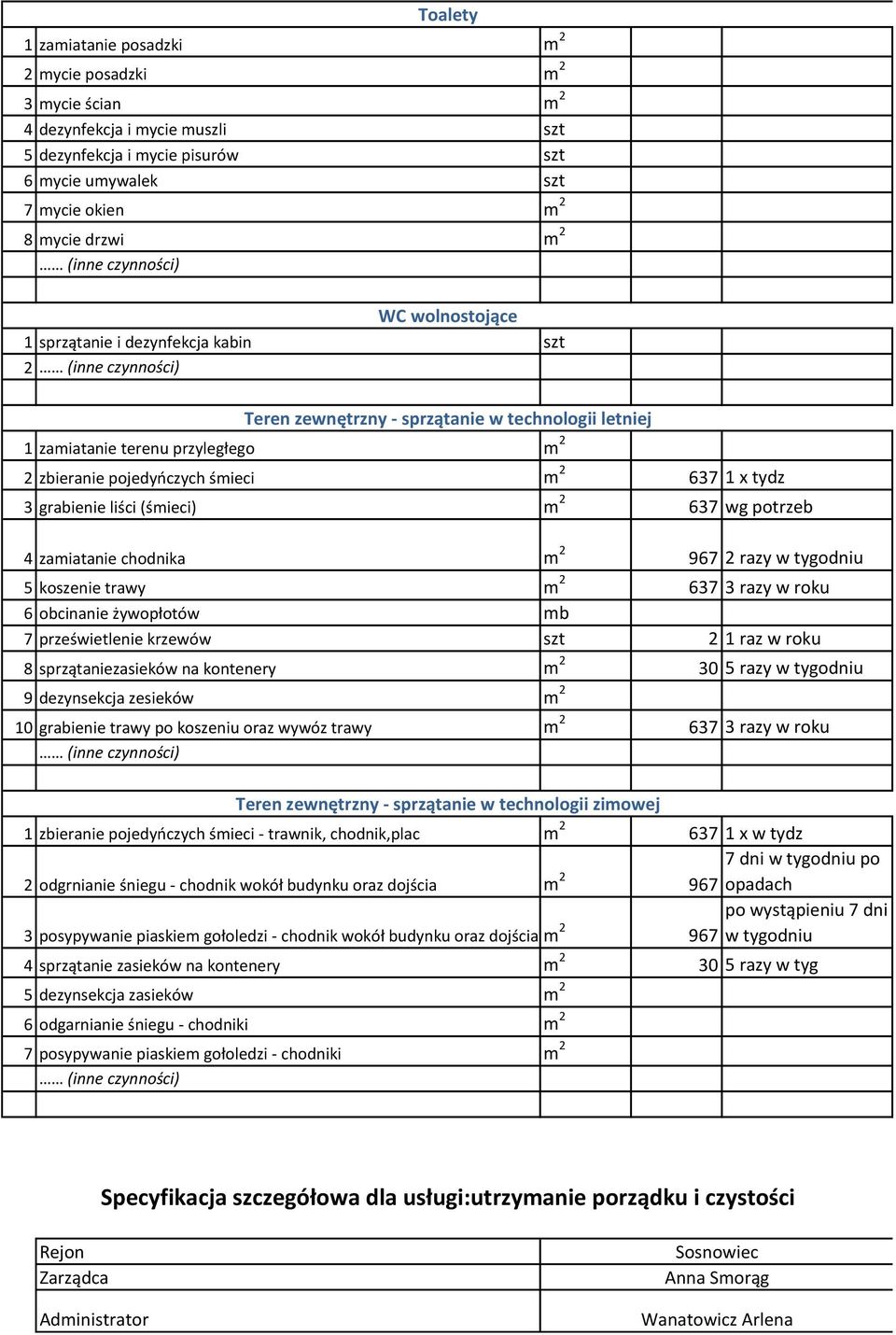 koszenie trawy m 2 637 3 razy w roku 6 obcinanie żywopłotów mb 7 prześwietlenie krzewów szt 2 1 raz w roku 8 sprzątaniezasieków na kontenery m 2 30 5 razy w tygodniu 10 grabienie trawy po koszeniu