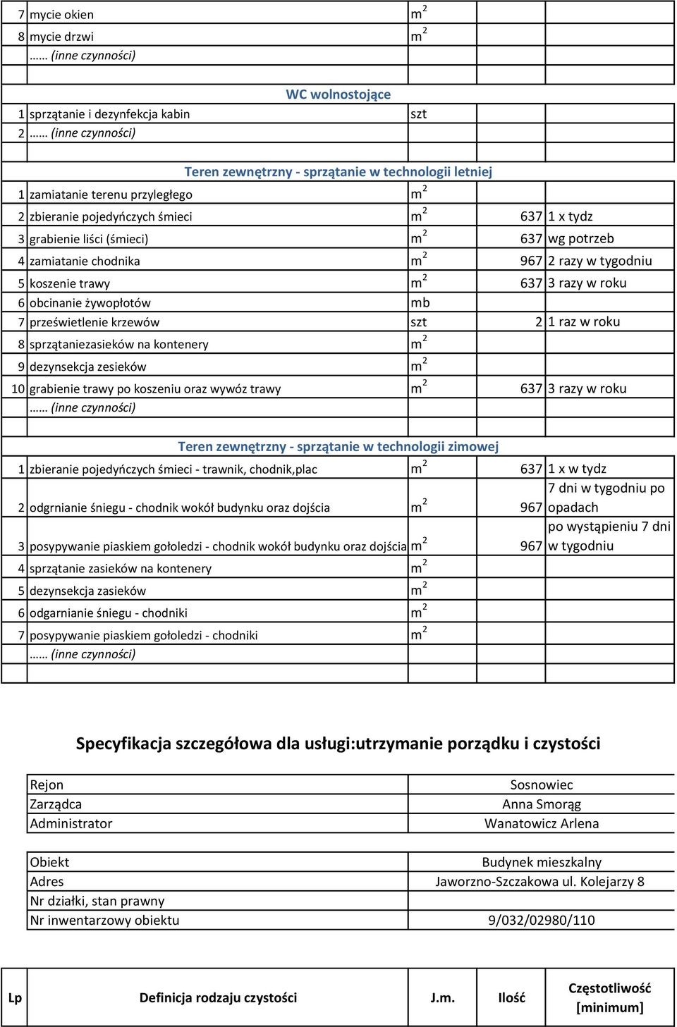 trawy po koszeniu oraz wywóz trawy m 2 637 3 razy w roku 1 zbieranie pojedyńczych śmieci - trawnik, chodnik,plac m 2 637 1 x w tydz 2 odgrnianie śniegu - chodnik wokół budynku oraz dojścia m 2 7 dni
