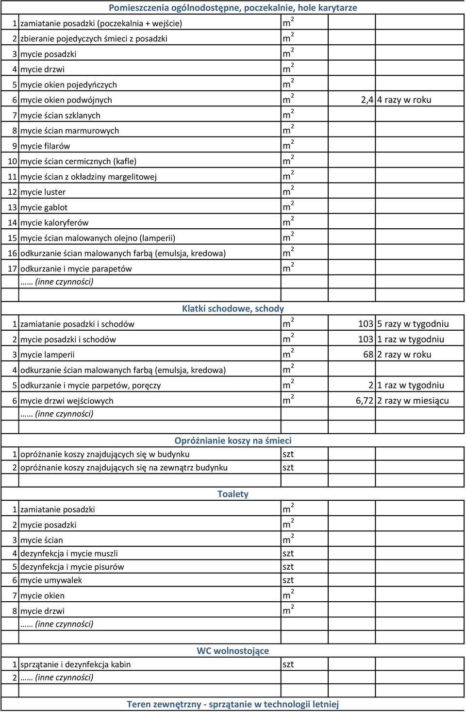 mycie ścian z okładziny margelitowej m 2 12 mycie luster m 2 13 mycie gablot m 2 14 mycie kaloryferów m 2 15 mycie ścian malowanych olejno (lamperii) m 2 16 odkurzanie ścian malowanych farbą