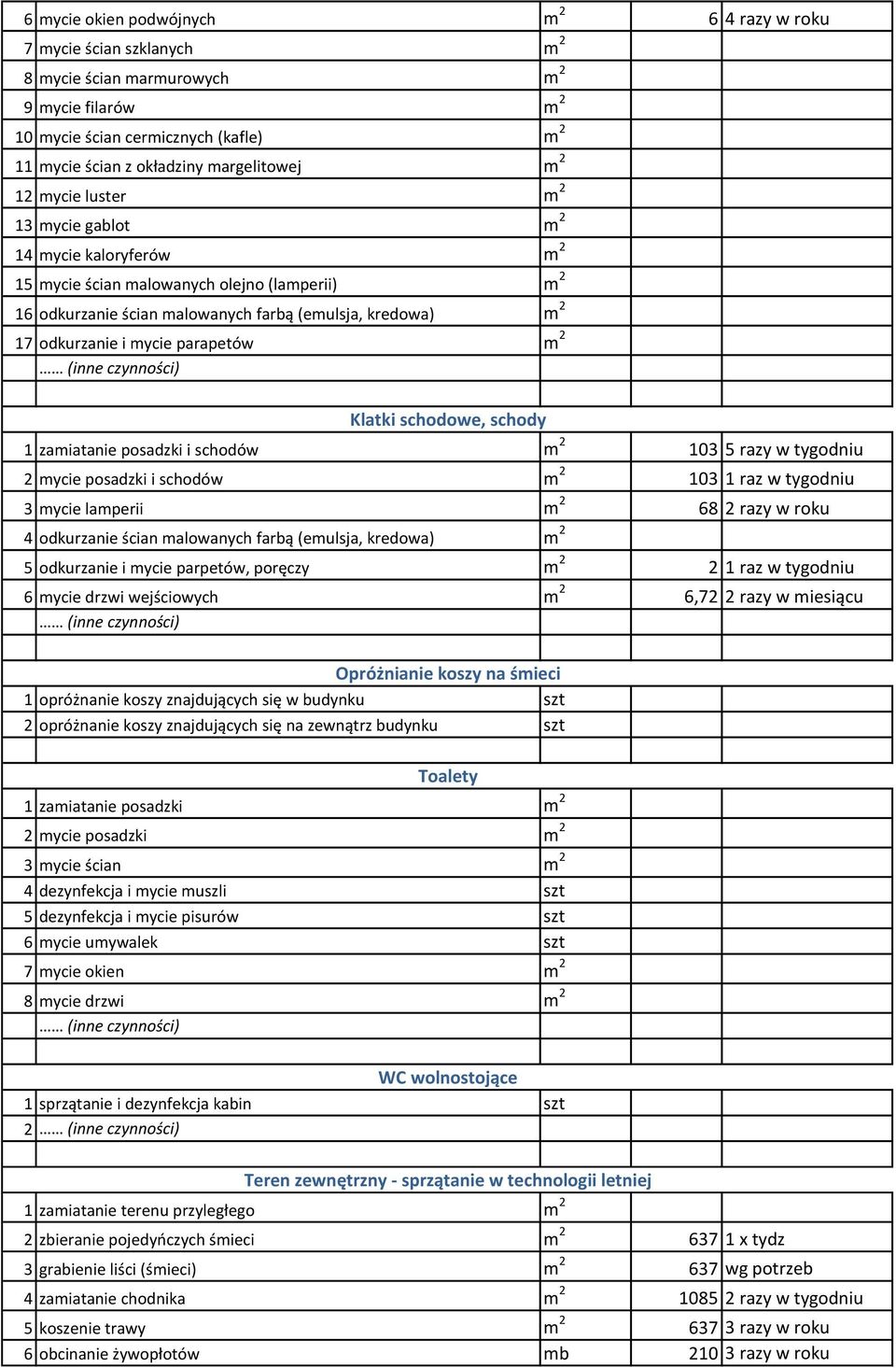 odkurzanie i mycie parapetów m 2 Klatki schodowe, schody 1 zamiatanie posadzki i schodów m 2 103 5 razy w tygodniu 2 mycie posadzki i schodów m 2 103 1 raz w tygodniu 3 mycie lamperii m 2 68 2 razy w