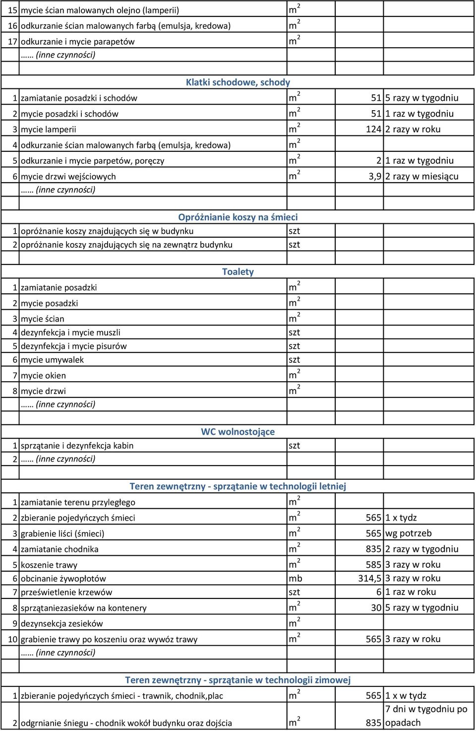 parpetów, poręczy m 2 2 1 raz w tygodniu 6 mycie drzwi wejściowych m 2 3,9 2 razy w miesiącu Opróżnianie koszy na śmieci 1 opróżnanie koszy znajdujących się w budynku szt 2 opróżnanie koszy