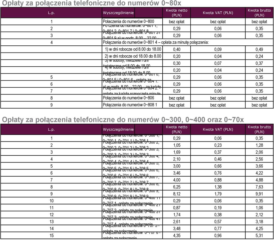 00 4 Połączenia do numerów 0~801 4 opłata za minutę połączenia: 0,40 0,09 0,49 2) w dni robocze od 18.00 do 8.