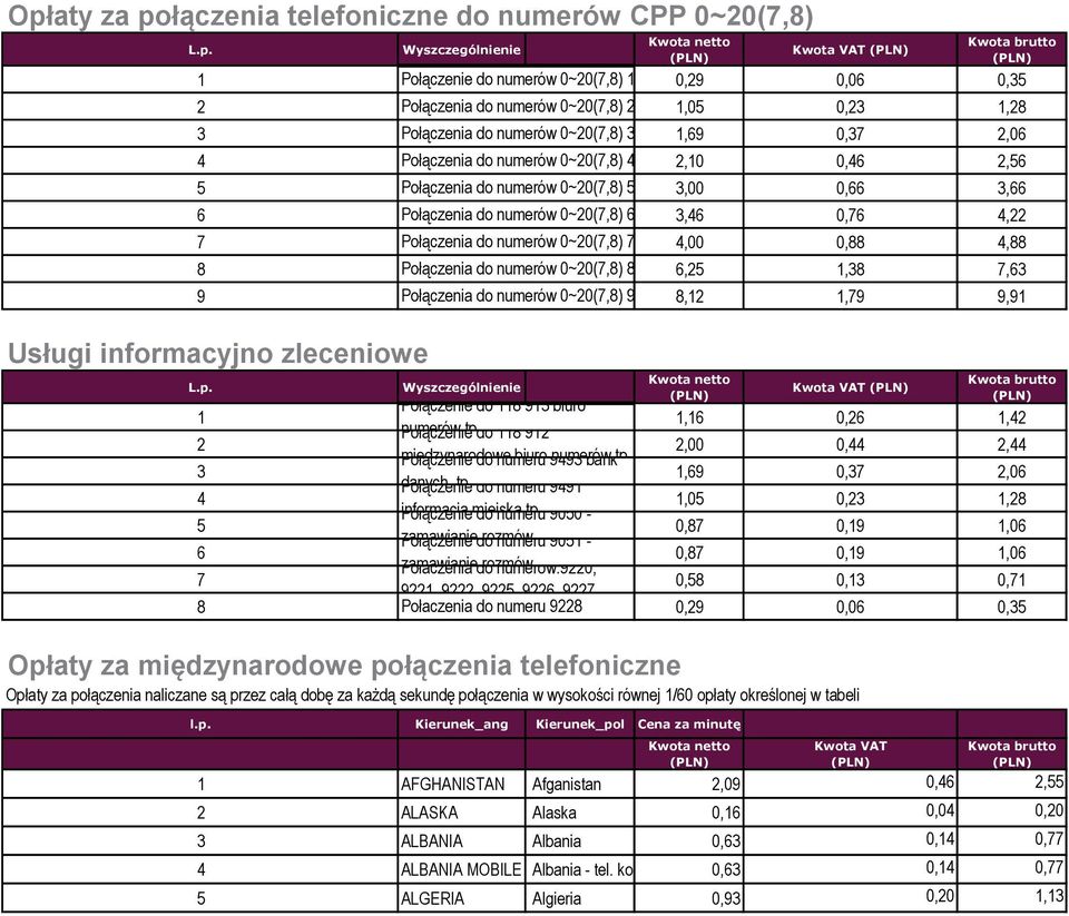 minutę 0,46 2,56 5 Połączenia do numerów 0~20(7,8) 5 - opłata 3,00 za minutę 0,66 3,66 6 Połączenia do numerów 0~20(7,8) 6 - opłata 3,46 za minutę 0,76 4,22 7 Połączenia do numerów 0~20(7,8) 7 -