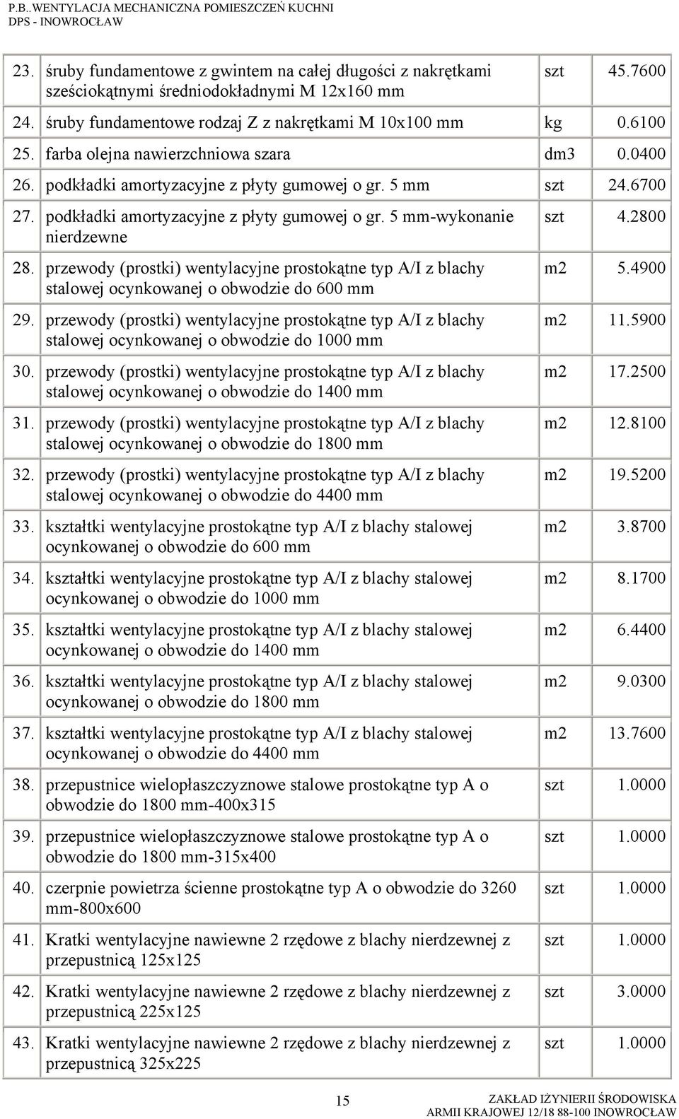 przewody (prostki) wentylacyjne prostokątne typ A/I z blachy stalowej ocynkowanej o obwodzie do 600 mm 29.