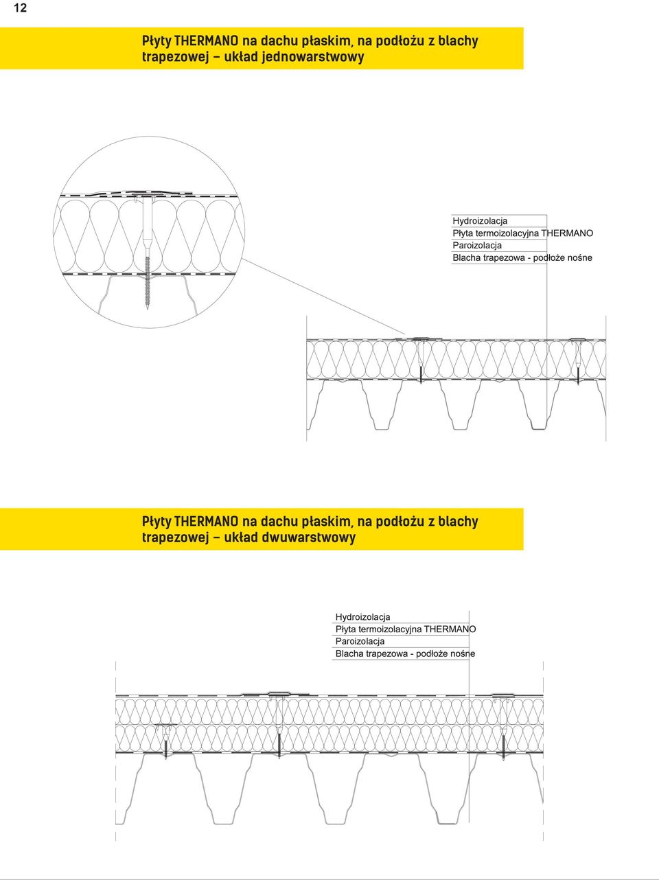 jednowarstwowy Płyty THERMANO na dachu