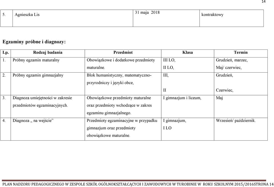 Diagnoza umiejętności w zakresie Obowiązkowe przedmioty maturalne I gimnazjum i liceum, Maj przedmiotów egzaminacyjnych. oraz przedmioty wchodzące w zakres egzaminu gimnazjalnego. 4.