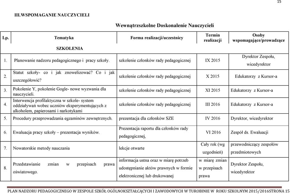 szkolenie członków rady pedagogicznej X 2015 Edukatorzy z Kursor-a 3. Pokolenie Y, pokolenie Gogle- nowe wyzwania dla nauczycieli. Interwencja profilaktyczna w szkole- system 4.