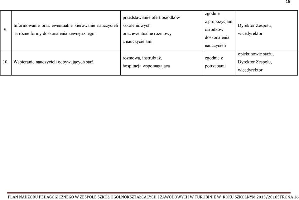 nauczycieli Dyrektor Zespołu, 10. Wspieranie nauczycieli odbywających staż.