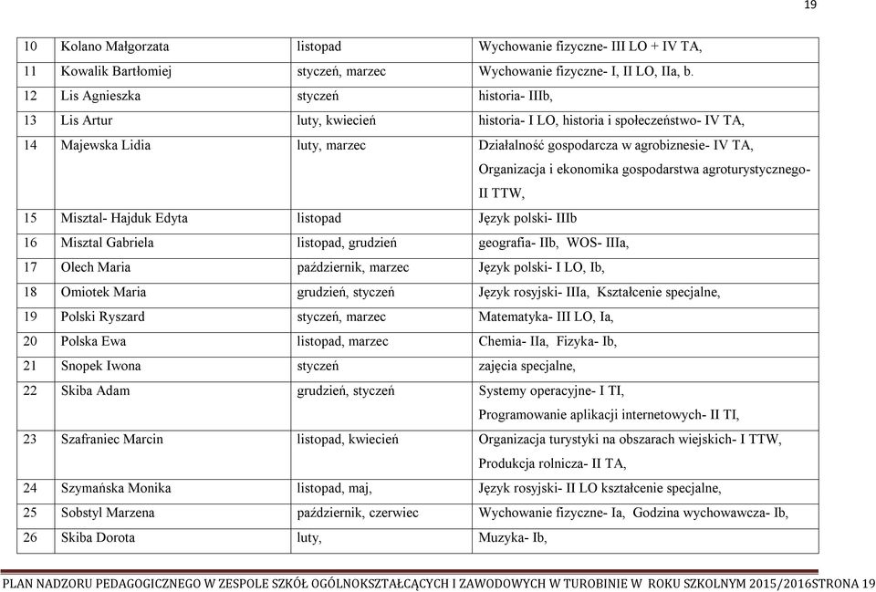 Organizacja i ekonomika gospodarstwa agroturystycznego- II TTW, 15 Misztal- Hajduk Edyta listopad Język polski- IIIb 16 Misztal Gabriela listopad, grudzień geografia- IIb, WOS- IIIa, 17 Olech Maria