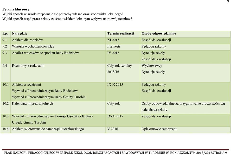 3 Analiza wniosków ze spotkań Rady Rodziców IV 2016 Dyrekcja szkoły Zespół ds. ewaluacji 9.4 Rozmowy z rodzicami Cały rok szkolny 2015/16 Wychowawcy Dyrekcja szkoły 10.