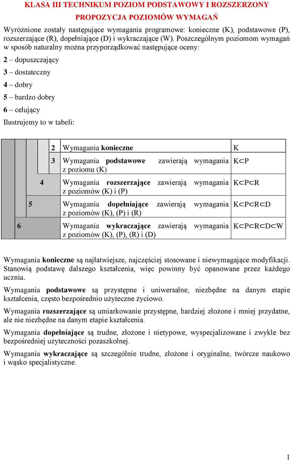 Poszczególnym poziomom wymagań w sposób naturalny można przyporządkować następujące oceny: 2 dopuszczający 3 dostateczny 4 dobry 5 bardzo dobry 6 celujący Ilustrujemy to w tabeli: 2 Wymagania